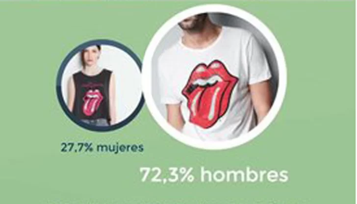 Los Rolling Stones en Spotify