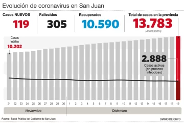 Fiestas: reuniones familiares, sin un cupo máximo