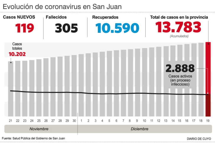 Fiestas: reuniones familiares, sin un cupo máximo