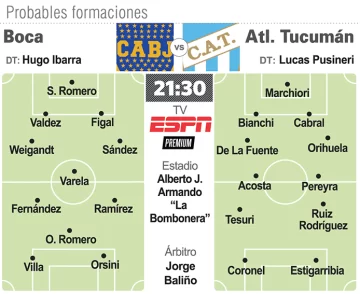 Boca abre su defensa