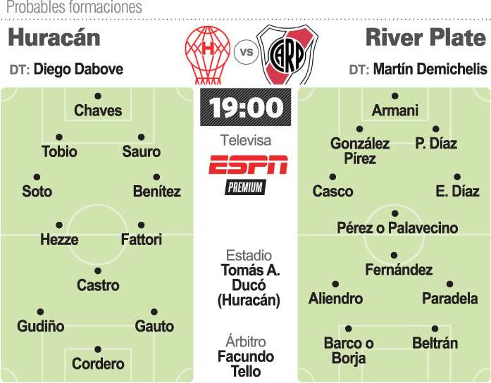 River va a Huracán y Boca recibe a Colón