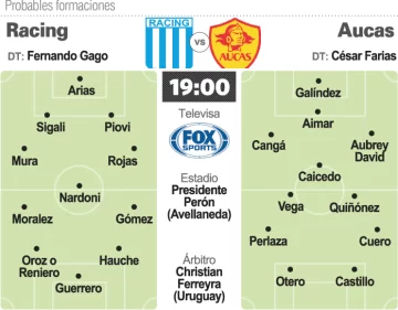 Racing, para seguir arriba contra Aucas