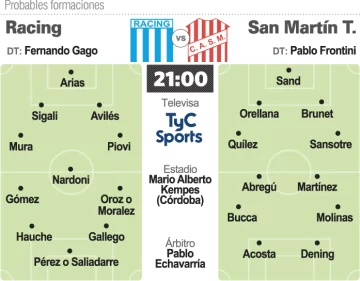 Bajo presión, Racing se mide contra San Martín