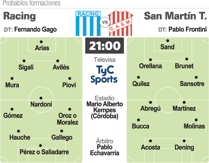 Bajo presión, Racing se mide contra San Martín