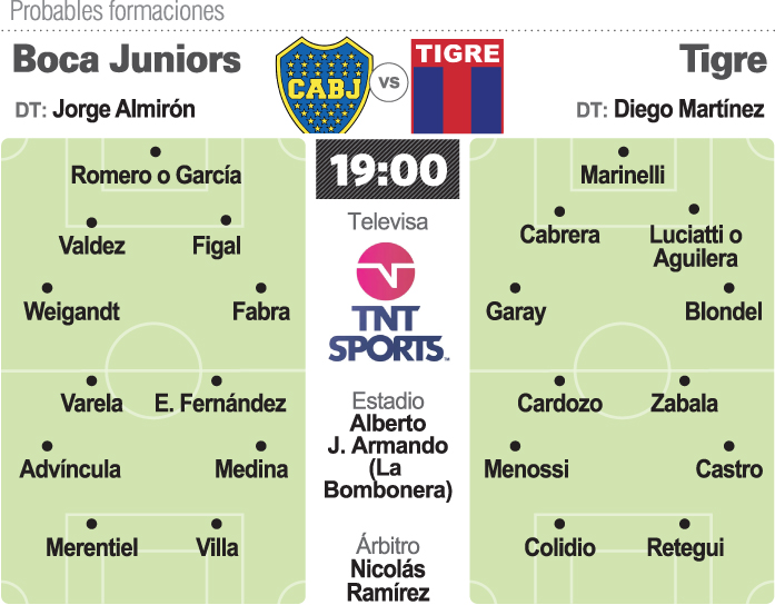 Boca va por el triplicado doméstico