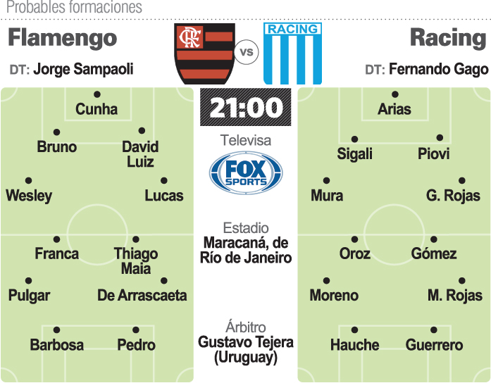 Racing busca el pase a octavos en el Maracaná