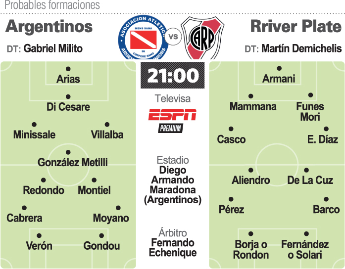 Argentinos-River eclipsa al resto