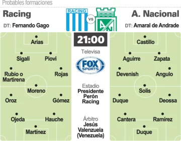 Racing, obligado frente a Nacional