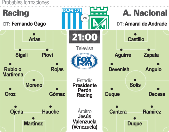 Racing, obligado frente a Nacional