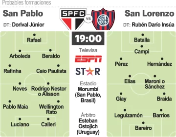 San Lorenzo se juega su pase a otra fase con el durísimo San Pablo