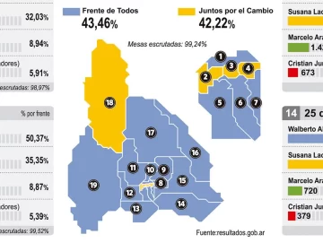 INFO: Resultados por departamento