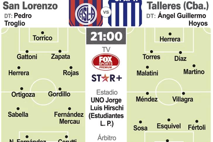 San Lorenzo se la juega ante Talleres