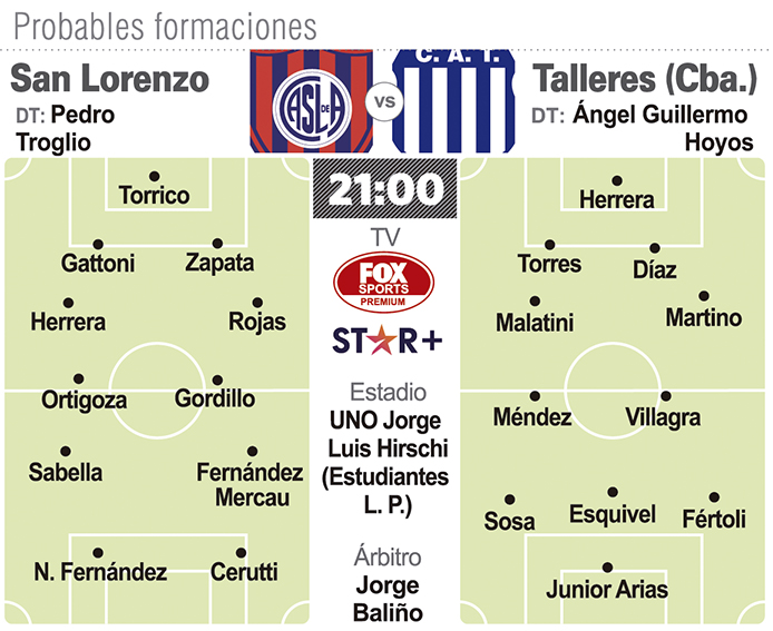 San Lorenzo se la juega ante Talleres