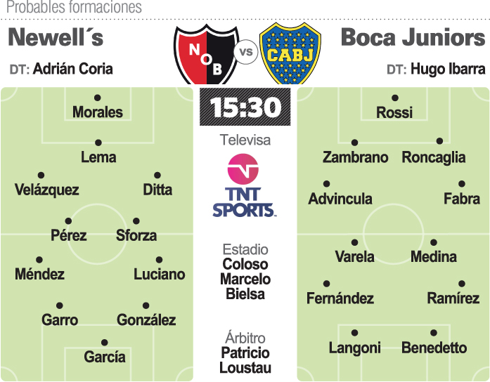 Boca visita a Newell”s en busca de un triunfo que lo acerque al título