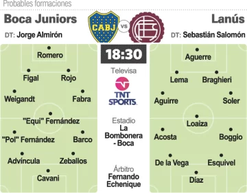 Boca recibe a Lanús mirando a la Copa