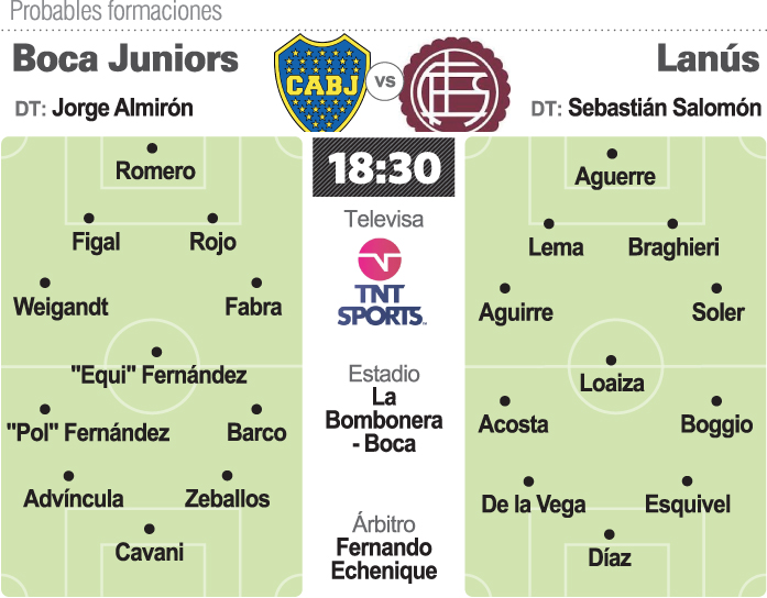 Boca recibe a Lanús mirando a la Copa