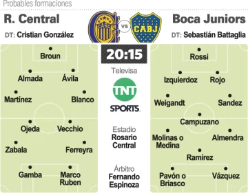 Boca y una salida de riesgo