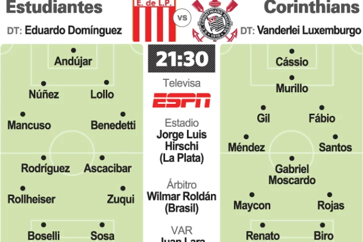 Estudiantes se la juega hoy ante el poderoso Corinthians