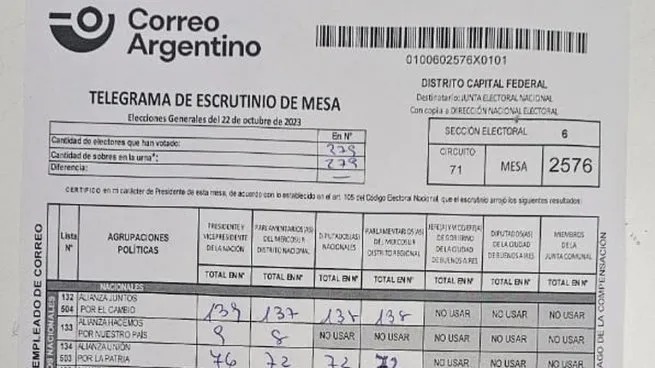 El paso a paso para saber el resultado en la mesa que votaste