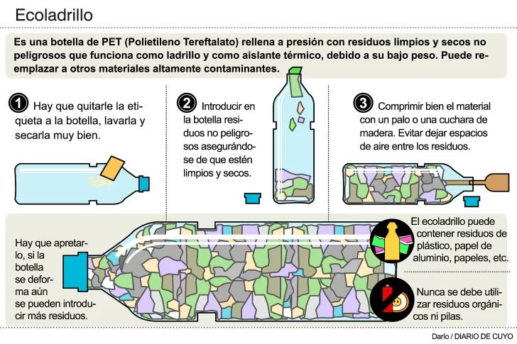 Buscan que los vecinos hagan ecoladrillos y cuiden el ambiente