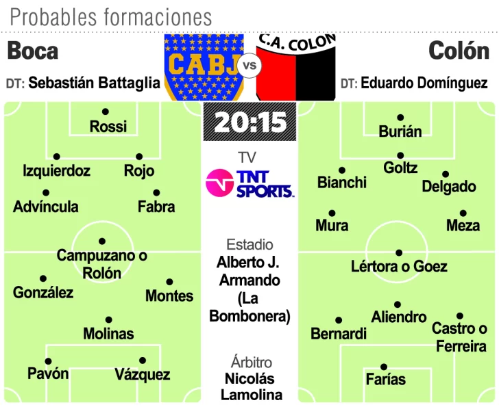 Boca rinde un examen exigente frente a Colón