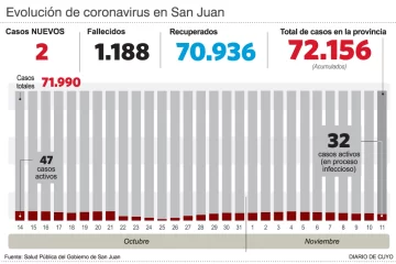 Ya hay más de 7.500 sanjuaninos entre dos grupos que recibieron la tercera dosis