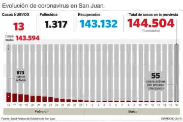 Entre los internados en áreas covid hay un niño y también una embarazada