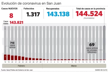 Hasta ahora hay 6 casos de gripe A y dicen que esa cifra subirá durante este fin de semana