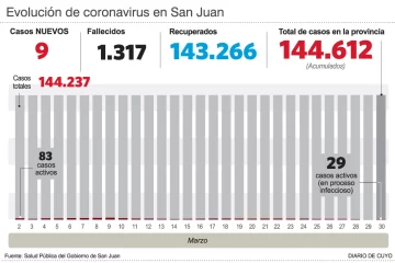 Covid: no hay pacientes en terapia intensiva