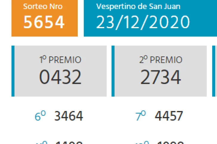 Cómo le pagará la Caja a los apostadores luego de que saltara la banca