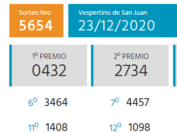 Cómo le pagará la Caja a los apostadores luego de que saltara la banca