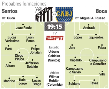 Boca: por el paso soñado apuntando a la séptima