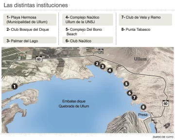 Sólo el 50% de los clubes del Dique de Ullum analiza abrir el próximo verano