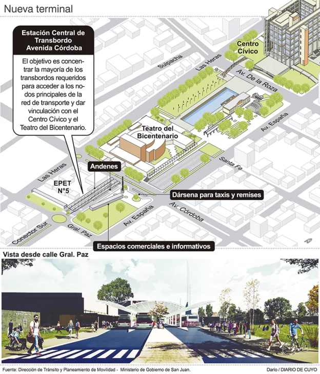 Invertirán $200 millones para una estación de transbordo de micros