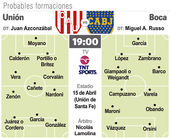 Boca abre otro frente de juego