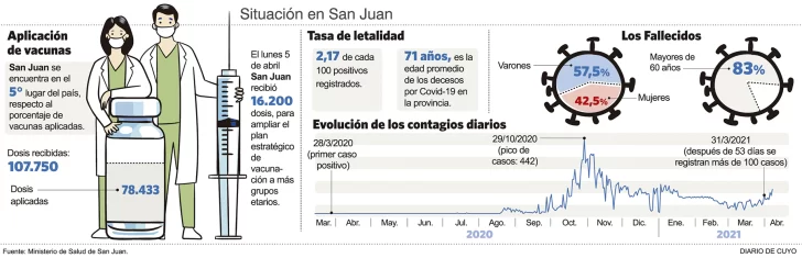 Los pro y contra de la situación sanitaria