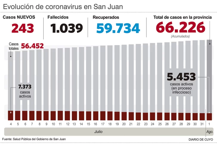 Duelos sin despedidas o culpa, las otras consultas en la contención psicológica