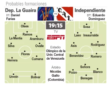 Independiente visita a La Guaira