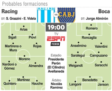 Racing busca aire contra Boca