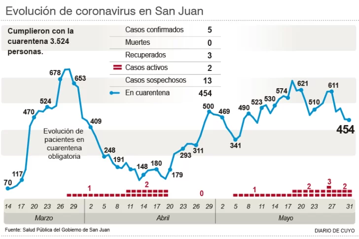 En los últimos 4 meses se atendió una cantidad inusual de jóvenes con ACV