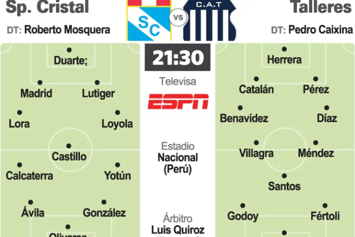 Talleres define futuro con Cristal