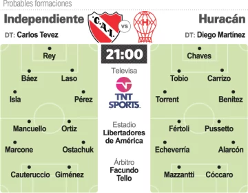 Independiente se juega su futuro contra Huracán