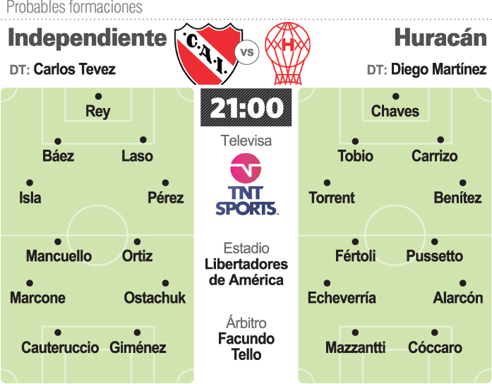 Independiente se juega su futuro contra Huracán