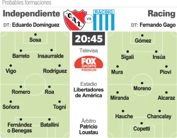 Independiente-Racing, el de mayor atractivo