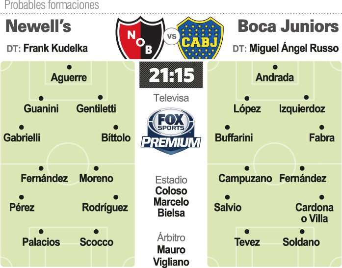 Boca y su presente visitan a Newell”s