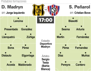 Peñarol va por su primer grito ante Deportivo Madryn