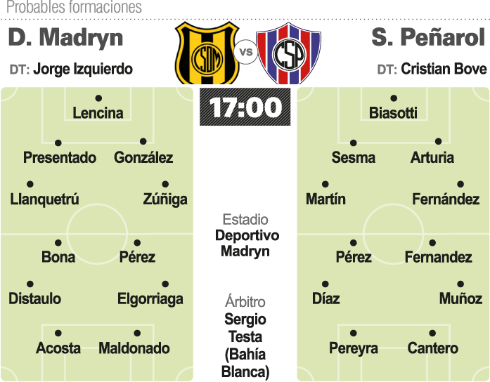 Peñarol va por su primer grito ante Deportivo Madryn