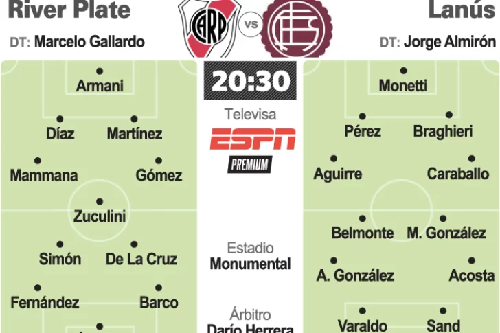 River recibe a Lanús en el Monumental