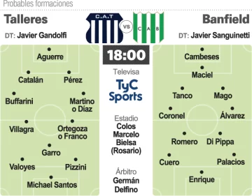 Talleres y Banfield van por su lugar