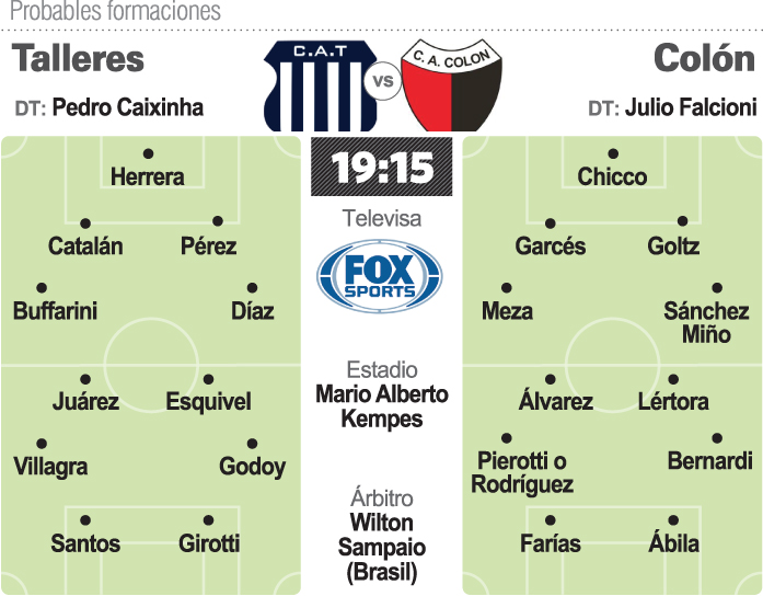 Talleres y Colón se cruzan en Córdoba